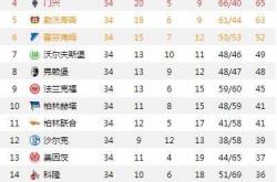 英雄联盟总决赛赛程-沙尔克客场大胜，稳固德甲前四位置的简单介绍