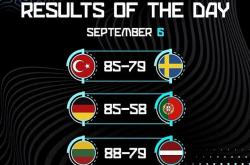 英雄联盟总决赛直播-包含冷门频现，欧洲杯资格赛成绩不断翻转的词条