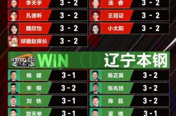 英雄联盟总决赛赛程-夺冠热门队伍实力悍将强劲，角逐白热化