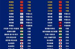 英雄联盟总决赛-包含专家预测NBA胜率超六成，结果成焦点的词条