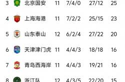 LOL赛事-国安客场大捷，稳扎积分榜前列的简单介绍