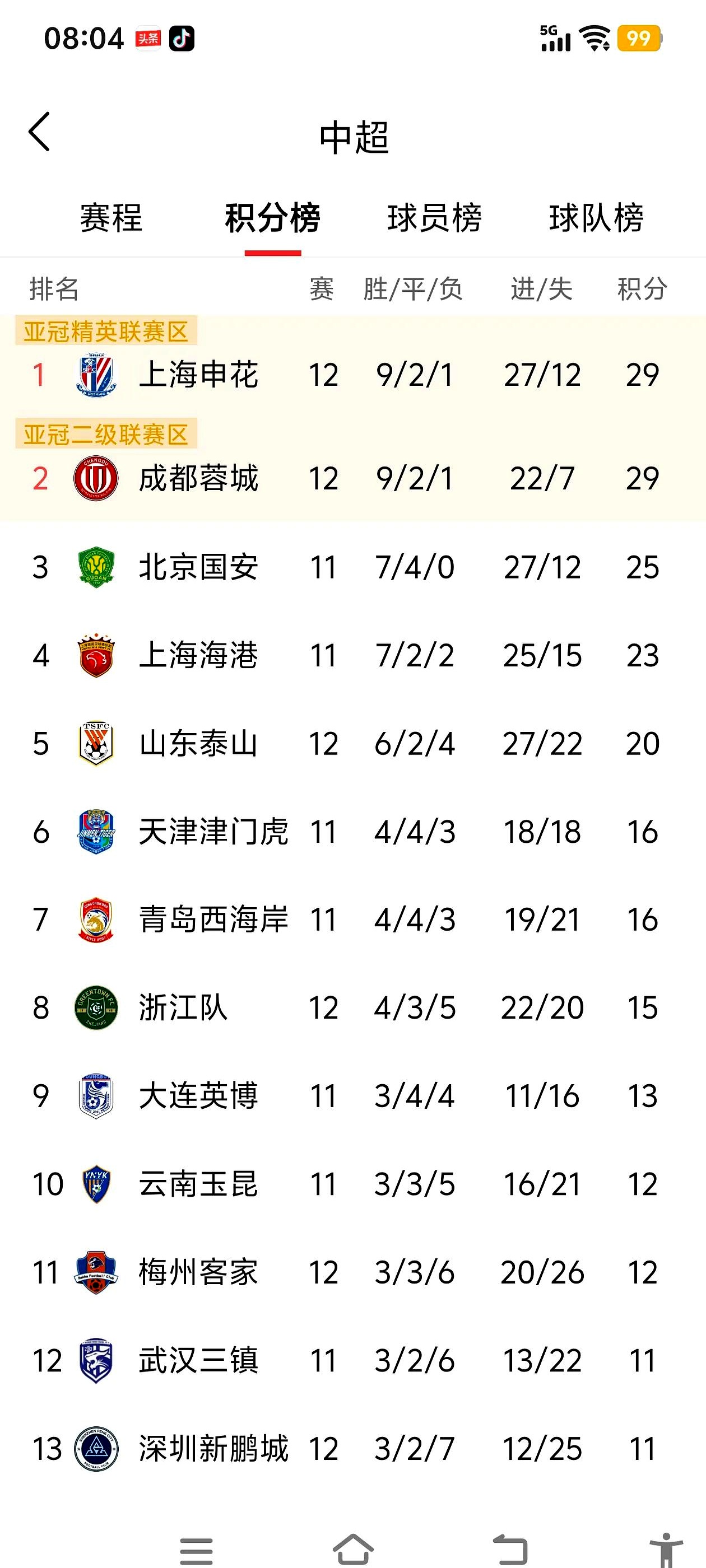 国安客场大捷，稳扎积分榜前列的简单介绍