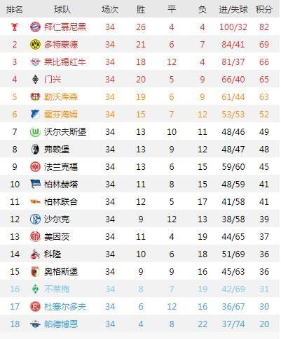 沙尔克客场大胜,稳固德甲前四位置的简单介绍 沙尔克客场大胜,稳固德甲前四位置的简单介绍