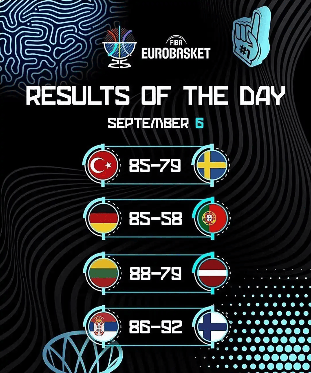 包含冷门频现，欧洲杯资格赛成绩不断翻转的词条